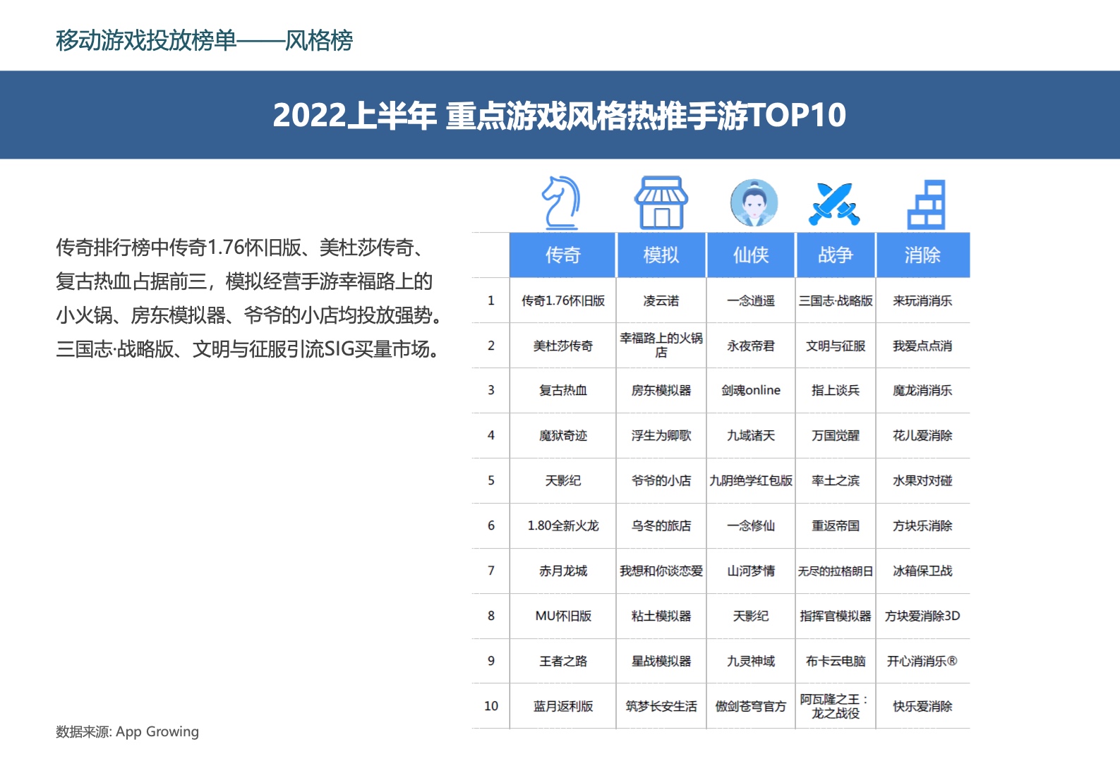 2022中國移動游戲市場廣告營銷報告(圖36)