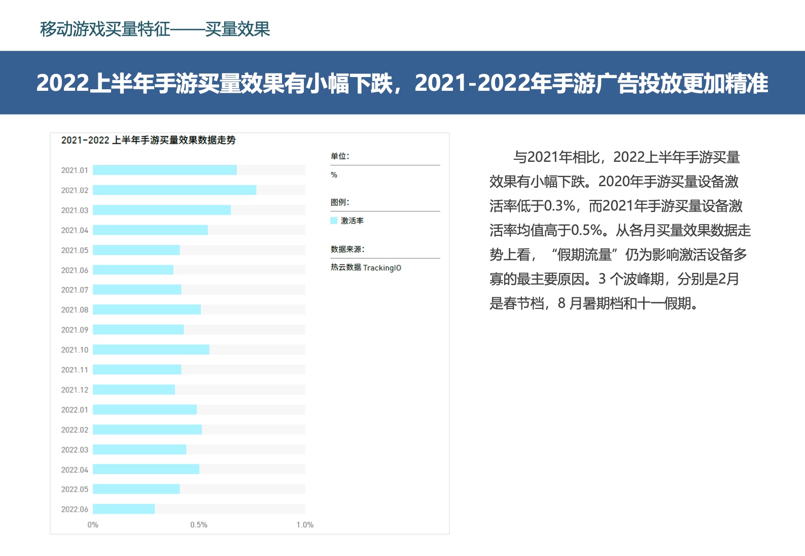 2022中國移動游戲市場廣告營銷報告(圖28)
