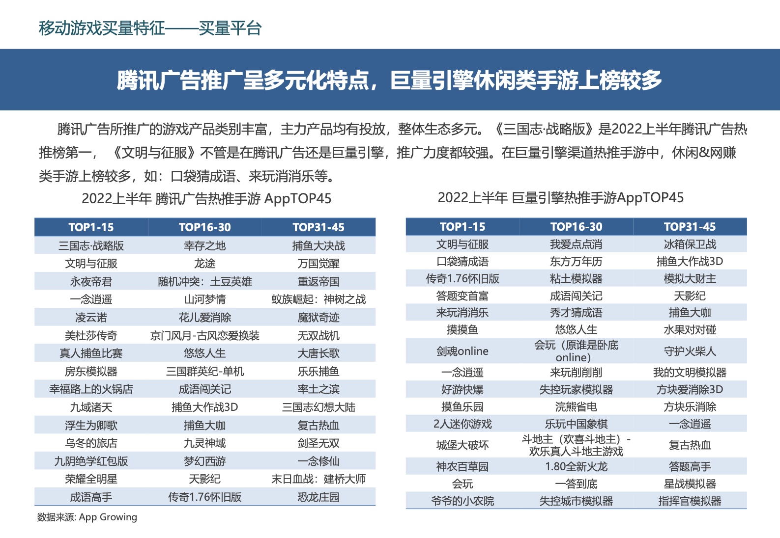 2022中國移動游戲市場廣告營銷報告(圖33)