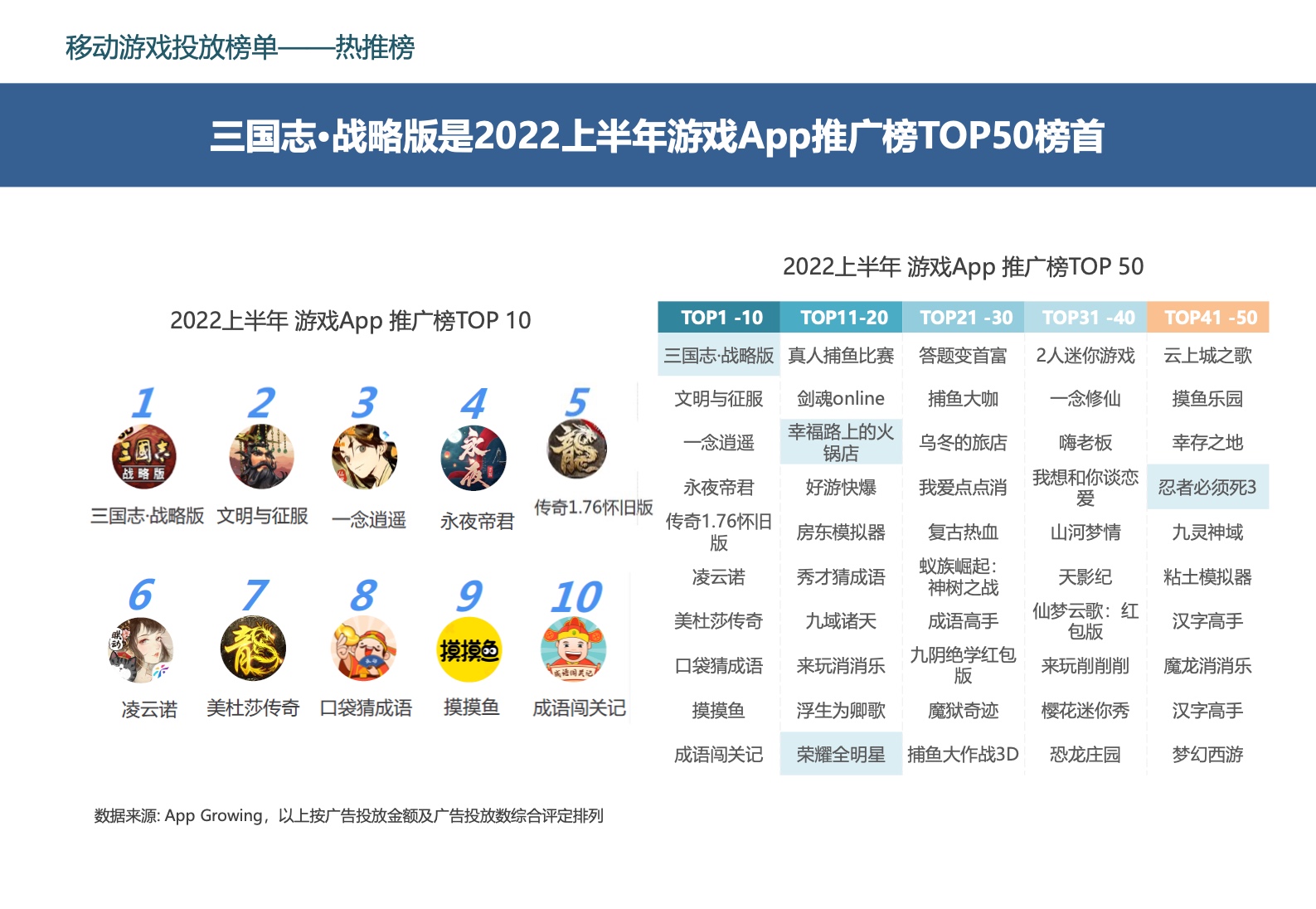 2022中國移動游戲市場廣告營銷報告(圖34)