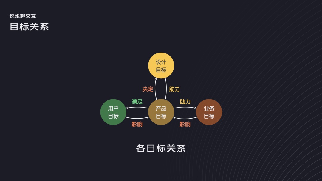 如何構(gòu)建界面設(shè)計(jì)框架？4個(gè)維度幫你掌握起來！