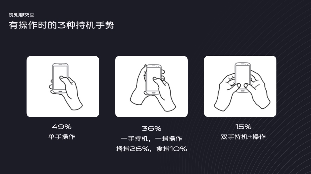 如何構(gòu)建界面設(shè)計(jì)框架？4個(gè)維度幫你掌握起來！