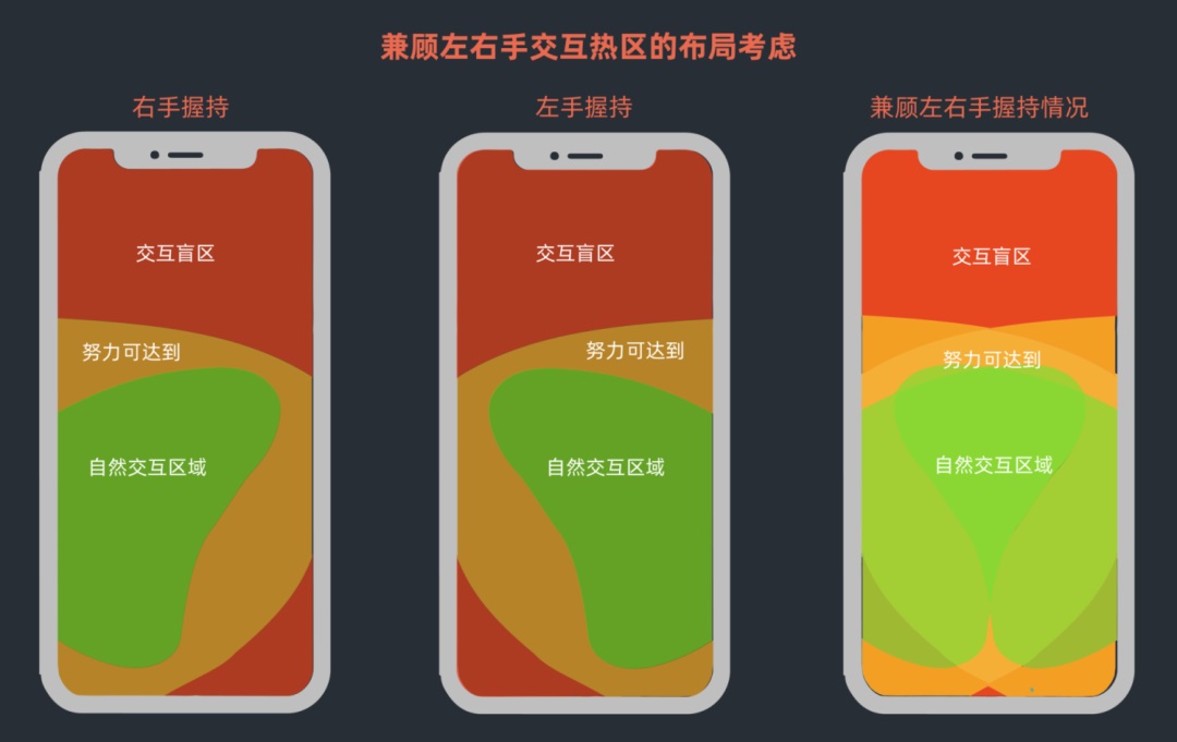 如何構(gòu)建界面設(shè)計(jì)框架？4個(gè)維度幫你掌握起來！