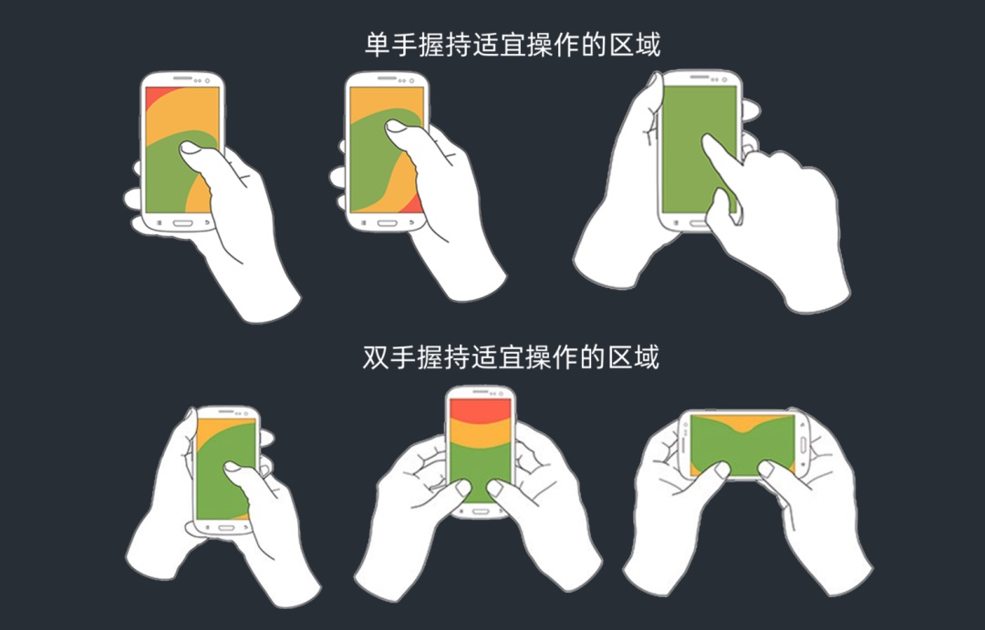 如何構(gòu)建界面設(shè)計(jì)框架？4個(gè)維度幫你掌握起來！
