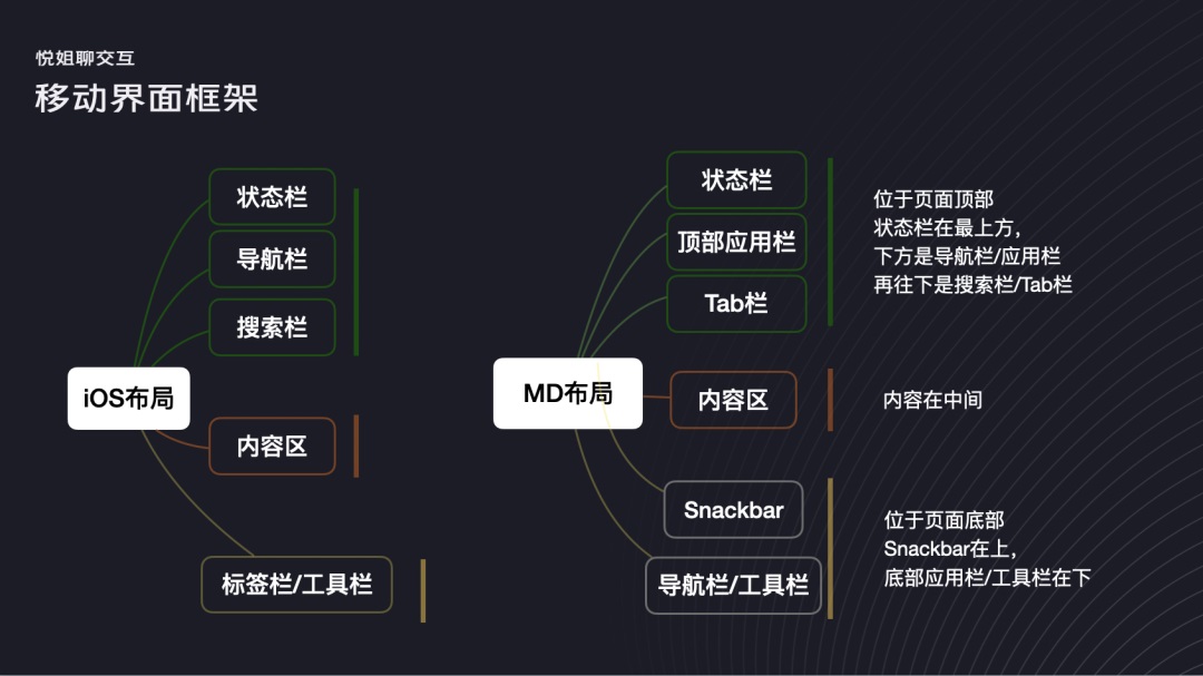 如何構(gòu)建界面設(shè)計(jì)框架？4個(gè)維度幫你掌握起來！