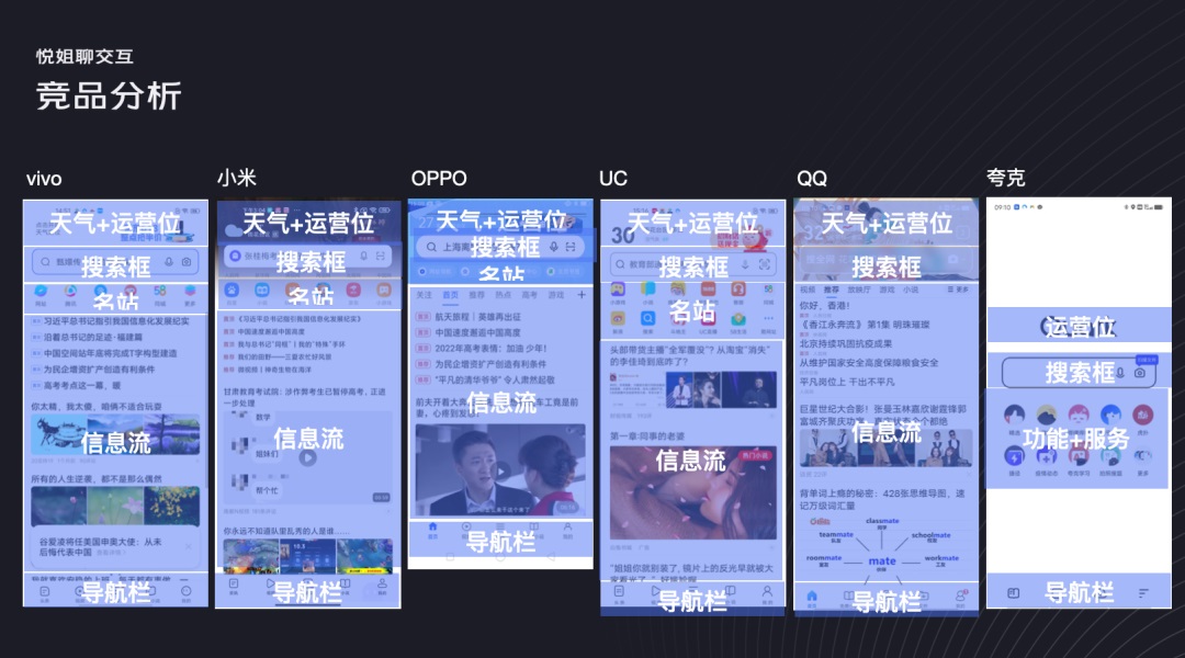如何構(gòu)建界面設(shè)計(jì)框架？4個(gè)維度幫你掌握起來！