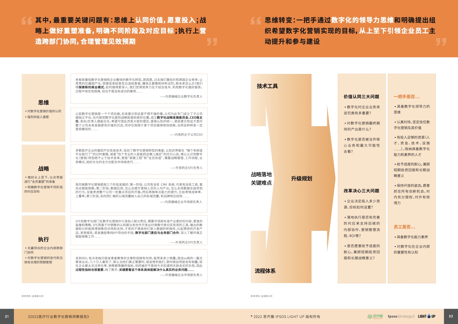 2022醫(yī)療行業(yè)數(shù)字化營(yíng)銷藍(lán)皮書(圖12)