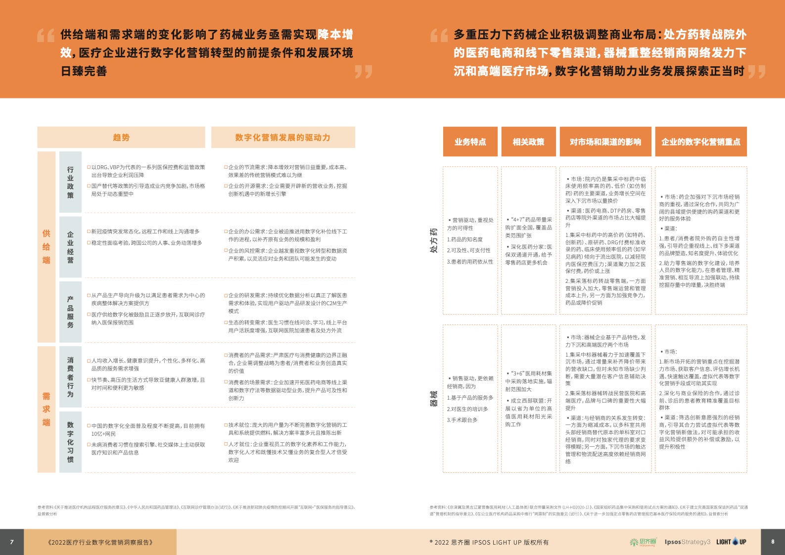 2022醫(yī)療行業(yè)數(shù)字化營(yíng)銷藍(lán)皮書(圖5)