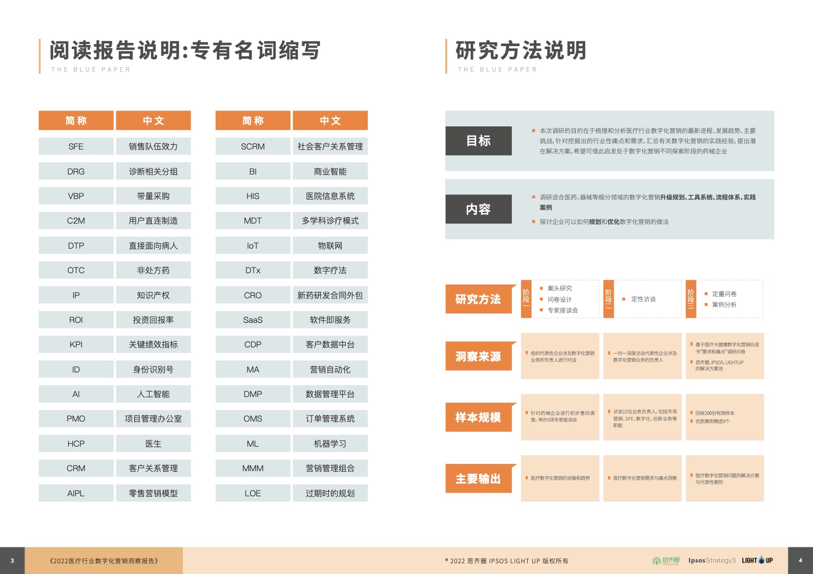 2022醫(yī)療行業(yè)數(shù)字化營(yíng)銷藍(lán)皮書(圖3)
