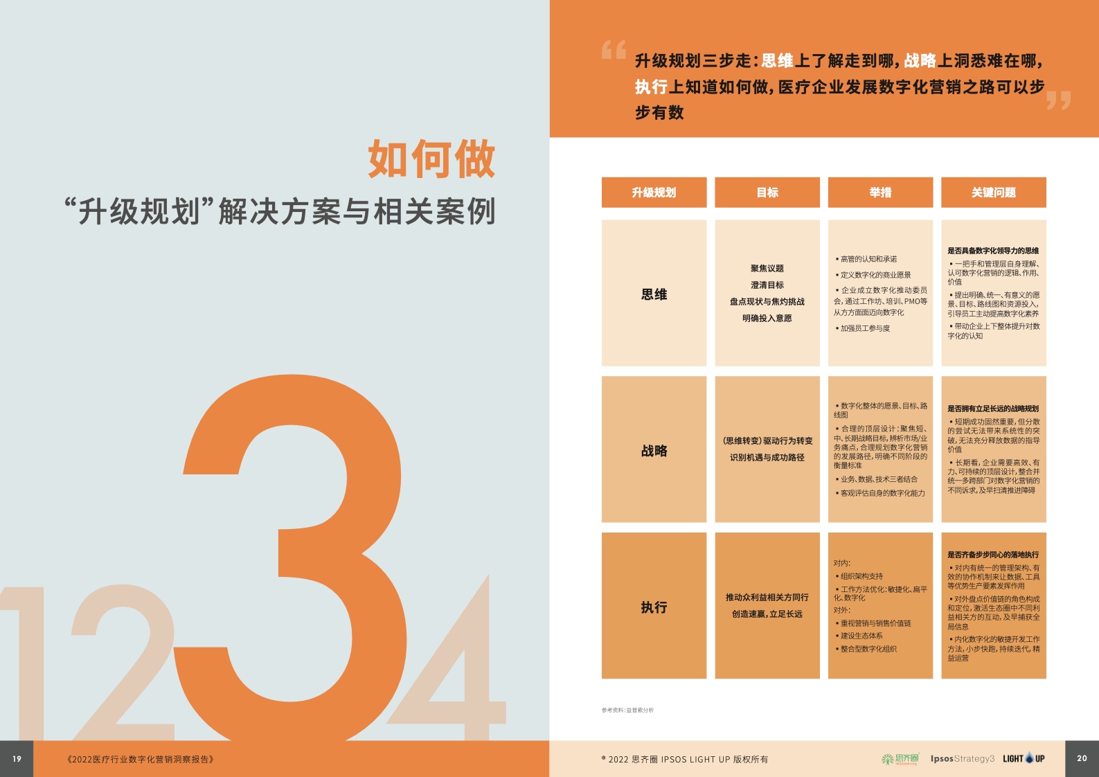 2022醫(yī)療行業(yè)數(shù)字化營(yíng)銷藍(lán)皮書(圖11)