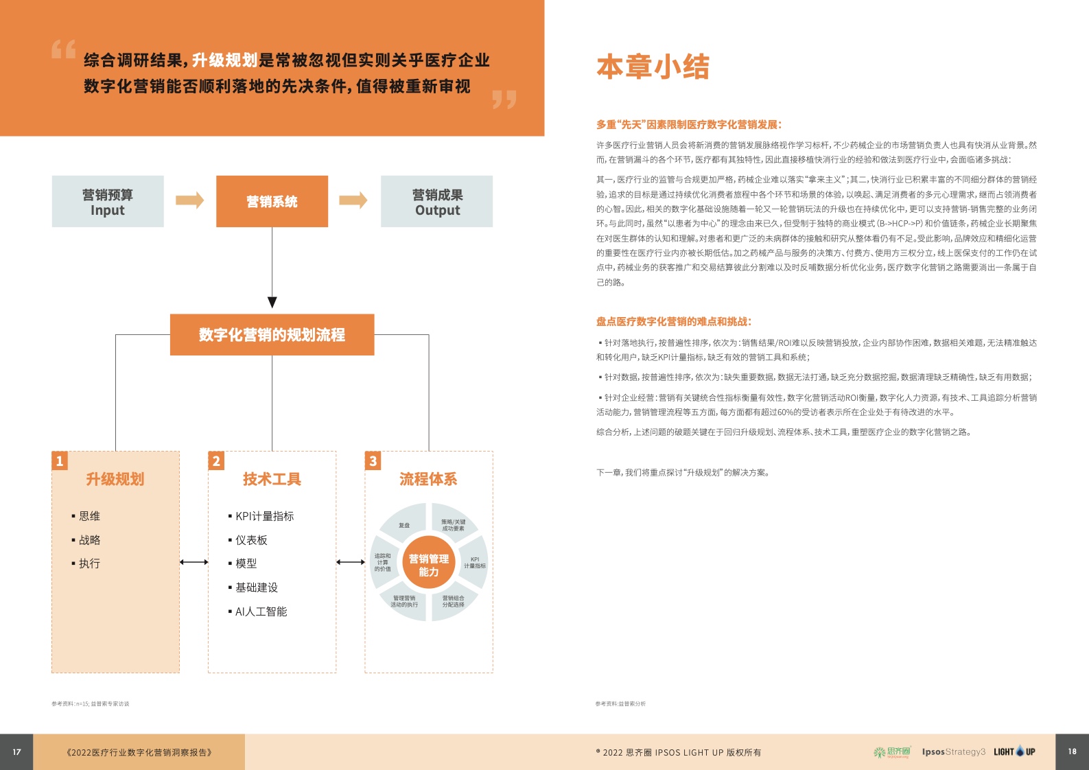 2022醫(yī)療行業(yè)數(shù)字化營(yíng)銷藍(lán)皮書(圖10)