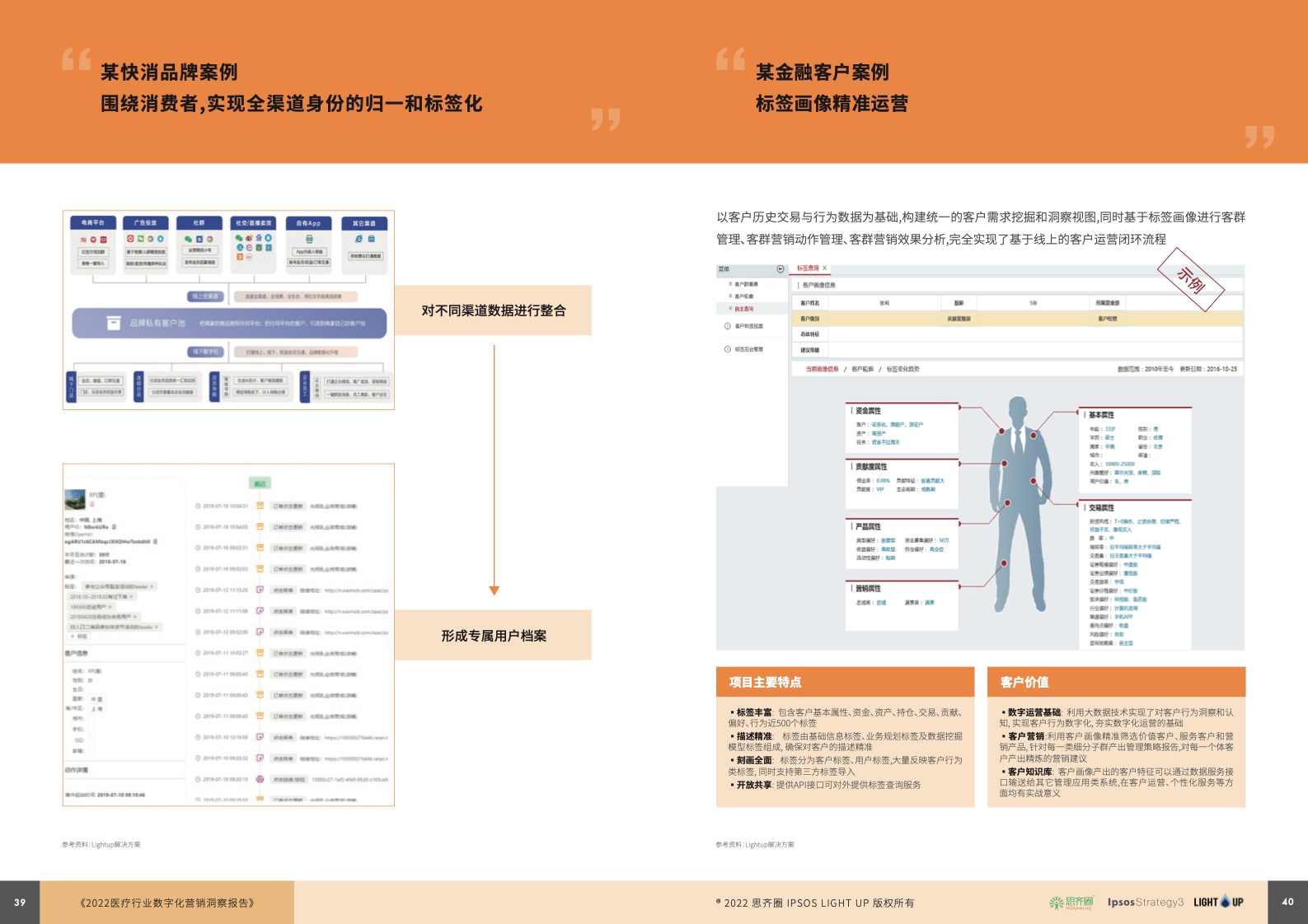 2022醫(yī)療行業(yè)數(shù)字化營(yíng)銷藍(lán)皮書(圖21)