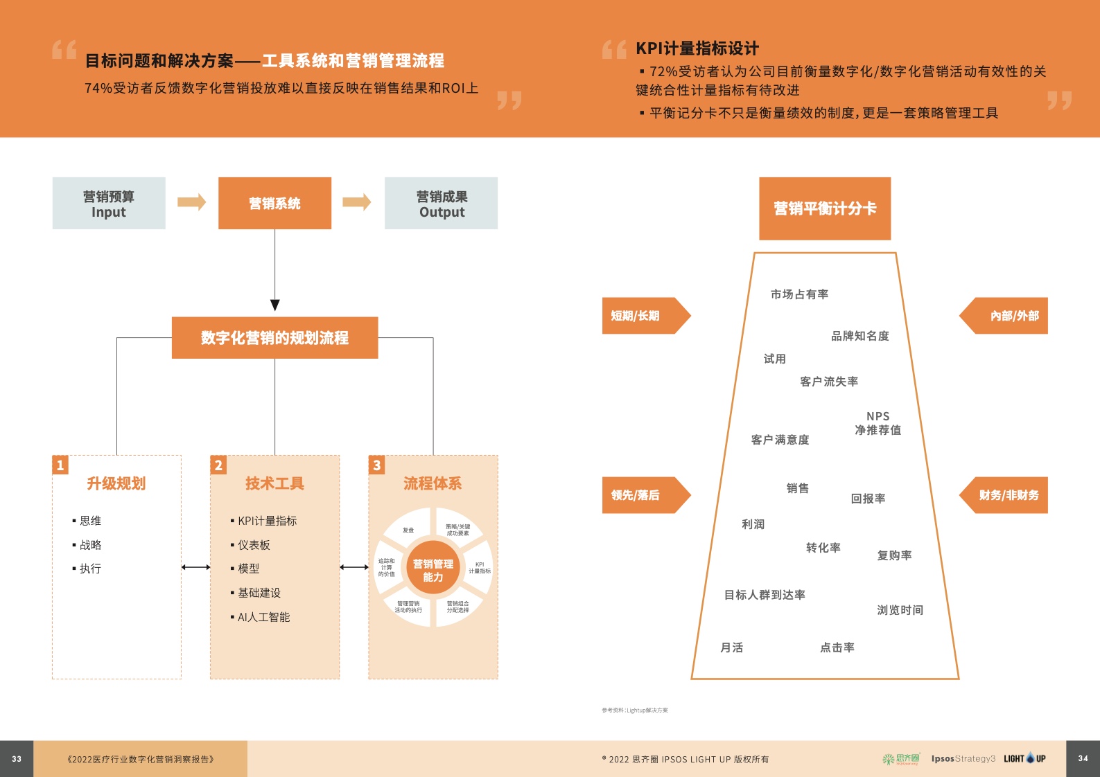 2022醫(yī)療行業(yè)數(shù)字化營(yíng)銷藍(lán)皮書(圖18)