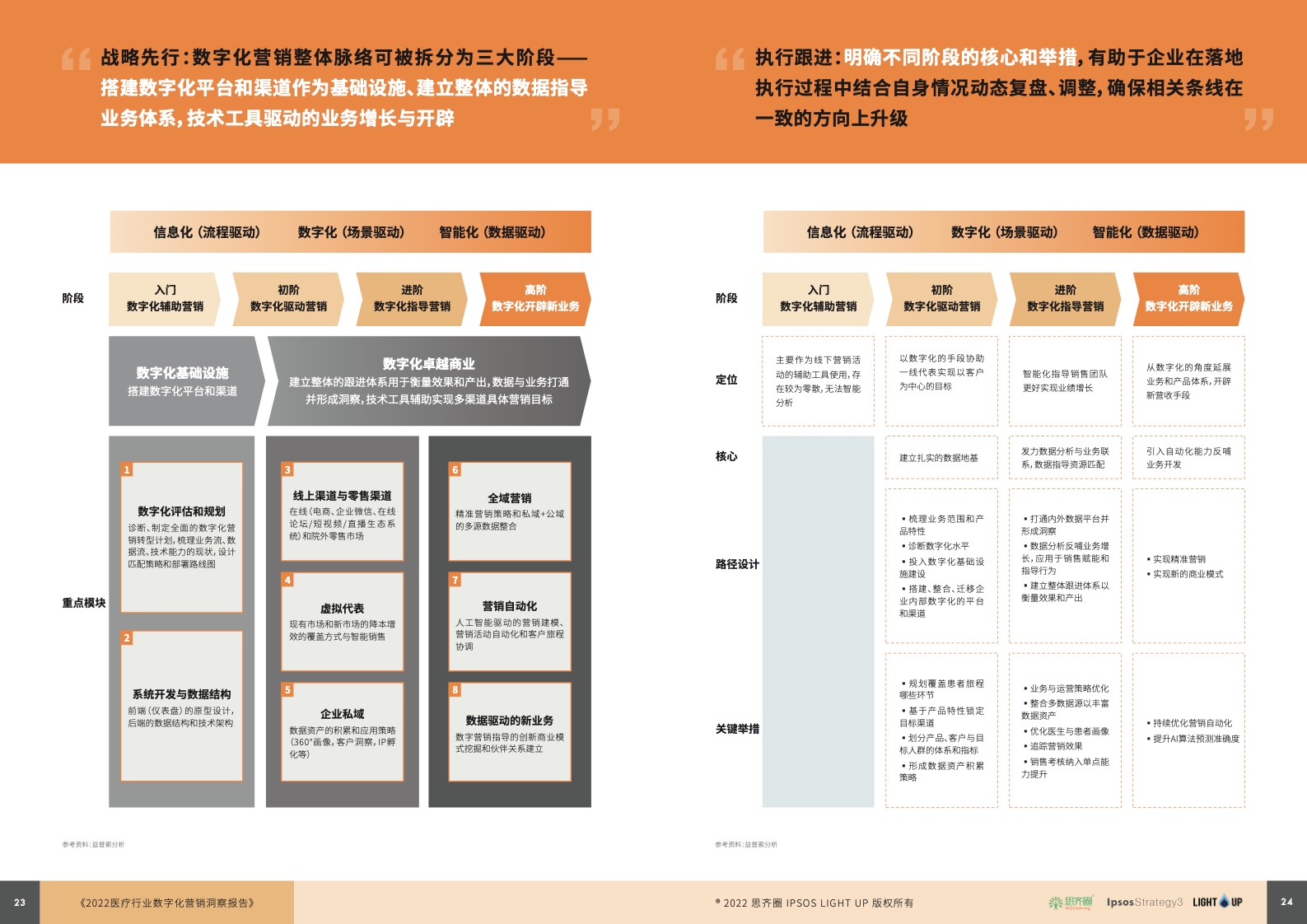 2022醫(yī)療行業(yè)數(shù)字化營(yíng)銷藍(lán)皮書(圖13)