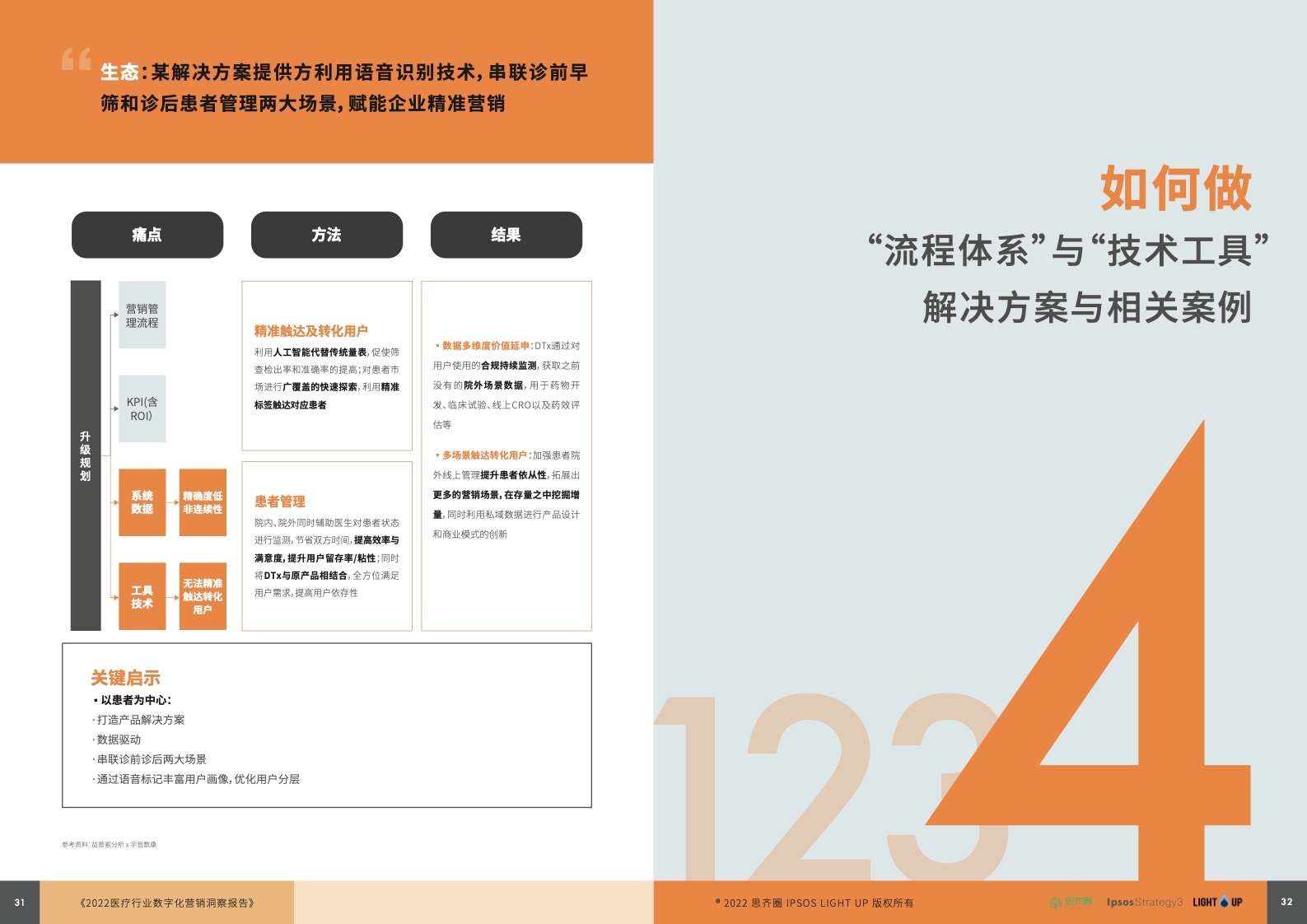 2022醫(yī)療行業(yè)數(shù)字化營(yíng)銷藍(lán)皮書(圖17)