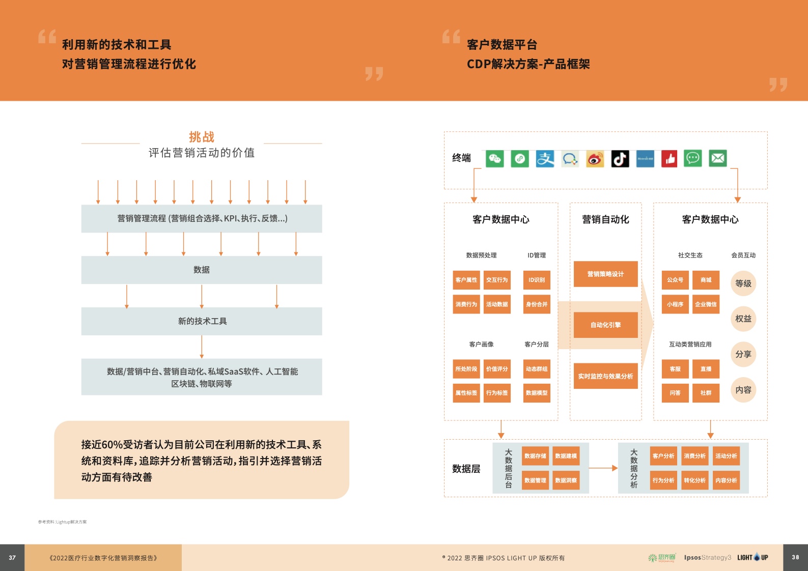 2022醫(yī)療行業(yè)數(shù)字化營(yíng)銷藍(lán)皮書(圖20)