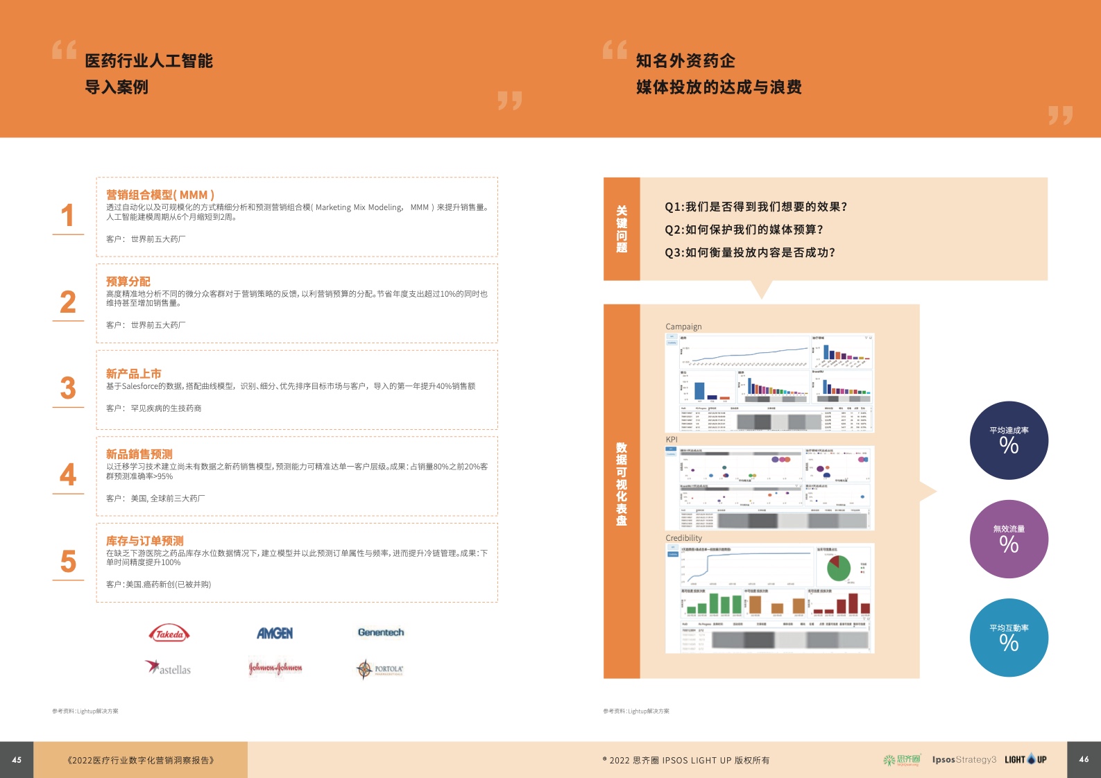 2022醫(yī)療行業(yè)數(shù)字化營(yíng)銷藍(lán)皮書(圖24)