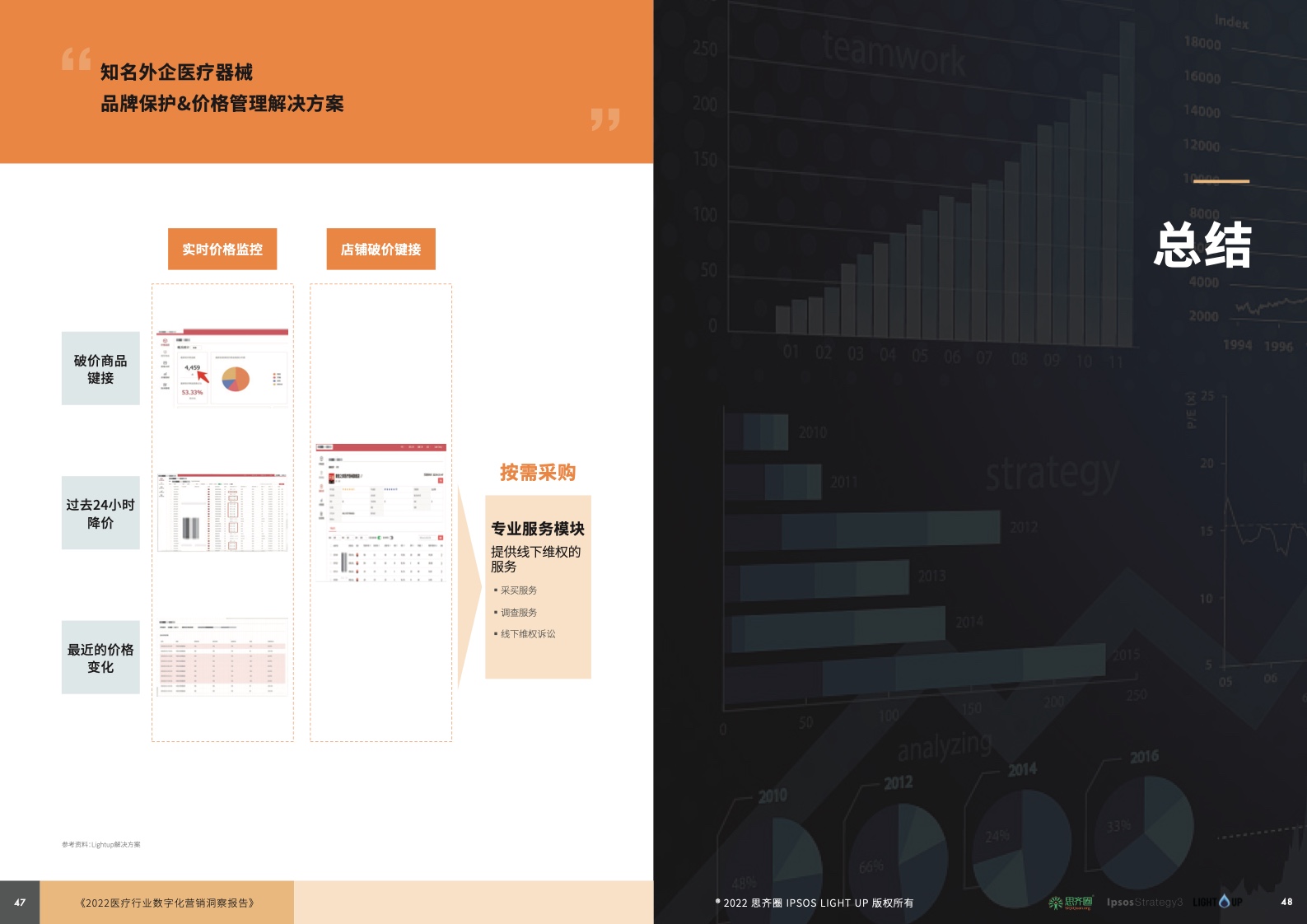 2022醫(yī)療行業(yè)數(shù)字化營(yíng)銷藍(lán)皮書(圖25)