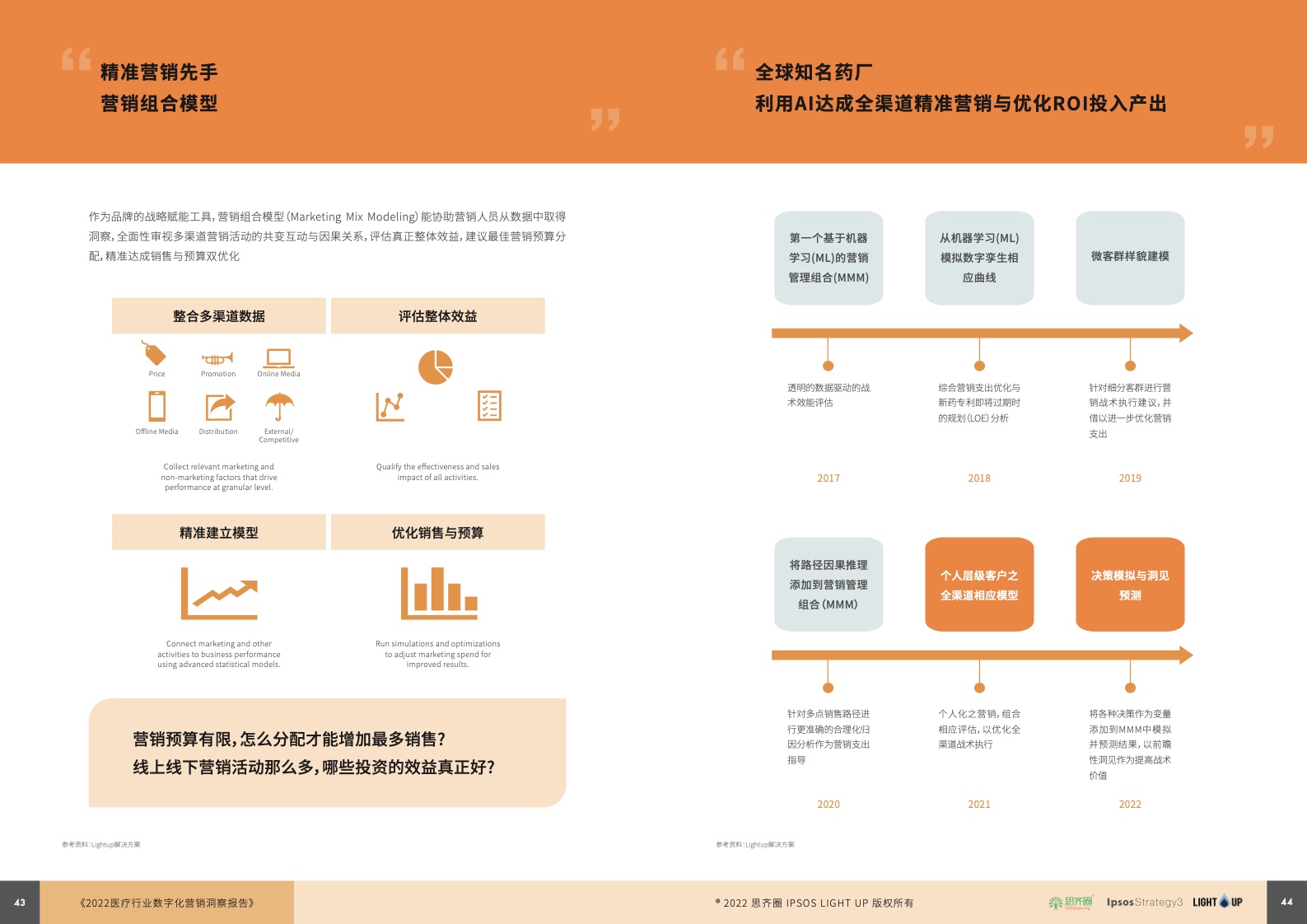 2022醫(yī)療行業(yè)數(shù)字化營(yíng)銷藍(lán)皮書(圖23)