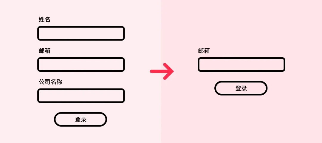 交互設(shè)計(jì) 表單 表單細(xì)節(jié) 表單設(shè)計(jì)
