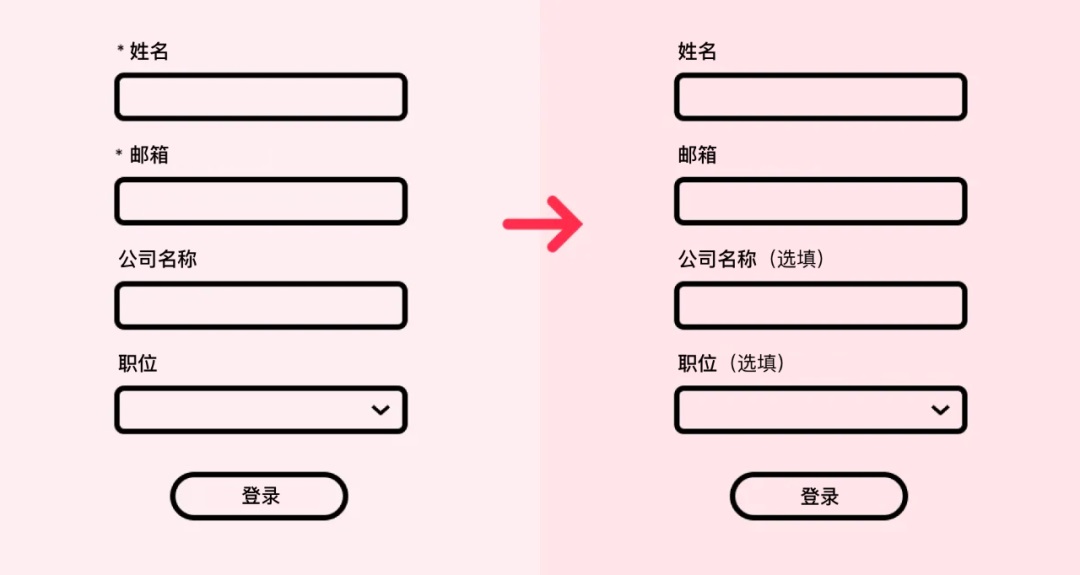 交互設(shè)計(jì) 表單 表單細(xì)節(jié) 表單設(shè)計(jì)