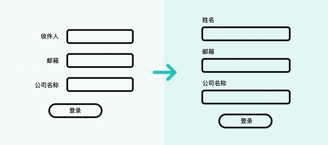 交互設(shè)計(jì) 表單 表單細(xì)節(jié) 表單設(shè)計(jì)