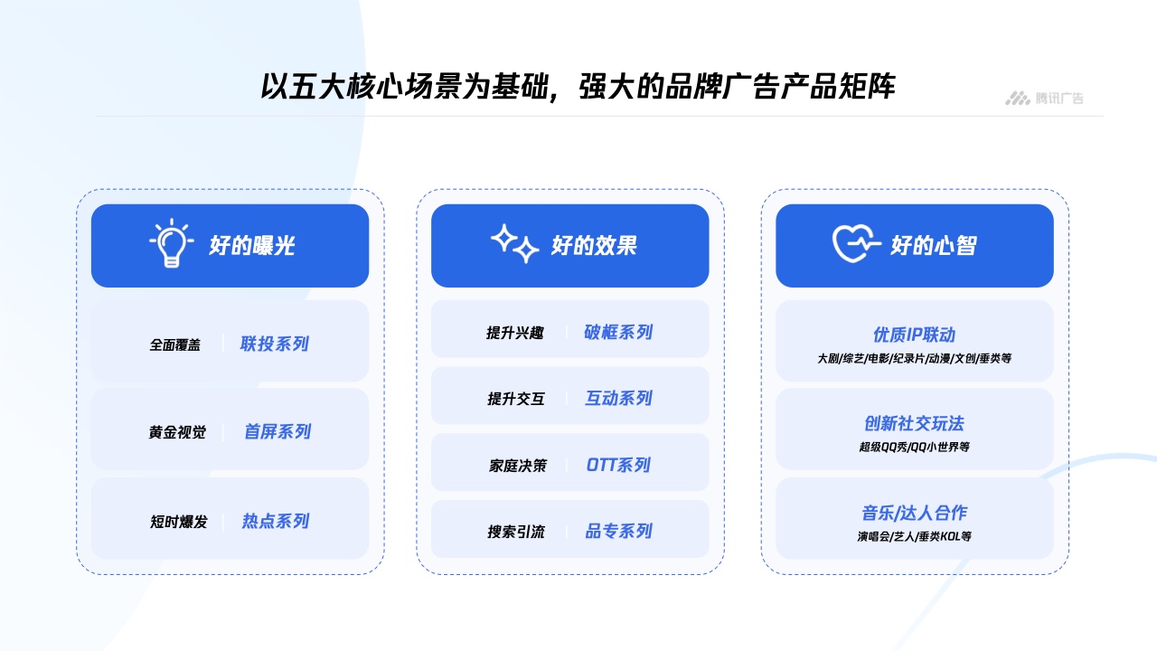 騰訊廣告：平臺(tái)與內(nèi)容廣告-品牌營(yíng)銷手冊(cè)(圖13)