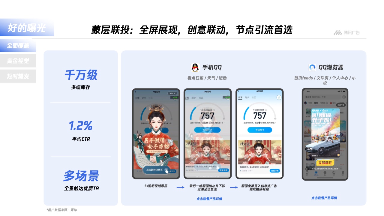 騰訊廣告：平臺(tái)與內(nèi)容廣告-品牌營(yíng)銷手冊(cè)(圖18)