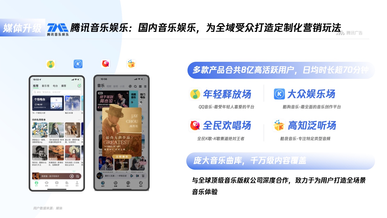 騰訊廣告：平臺(tái)與內(nèi)容廣告-品牌營(yíng)銷手冊(cè)(圖9)