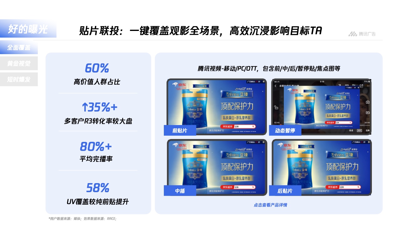 騰訊廣告：平臺(tái)與內(nèi)容廣告-品牌營(yíng)銷手冊(cè)(圖16)