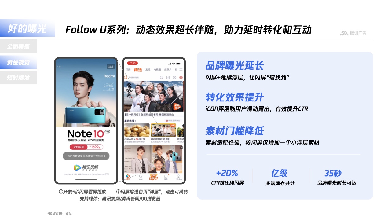 騰訊廣告：平臺(tái)與內(nèi)容廣告-品牌營(yíng)銷手冊(cè)(圖20)
