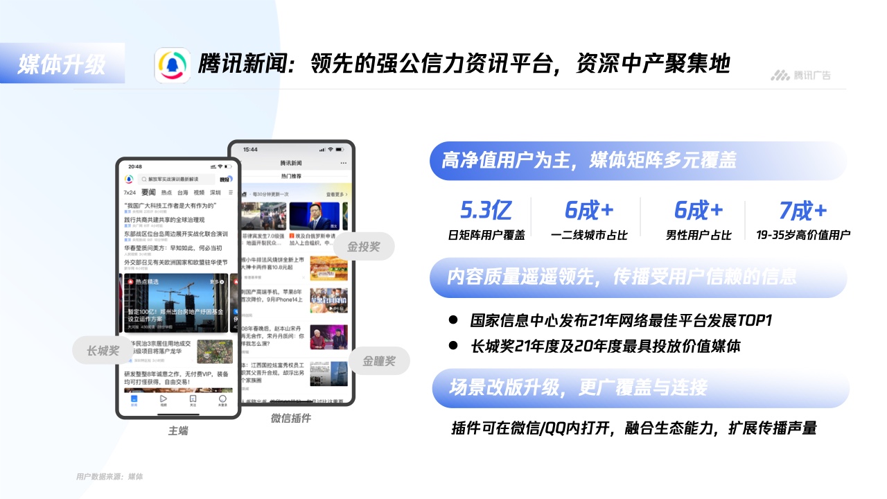 騰訊廣告：平臺(tái)與內(nèi)容廣告-品牌營(yíng)銷手冊(cè)(圖7)