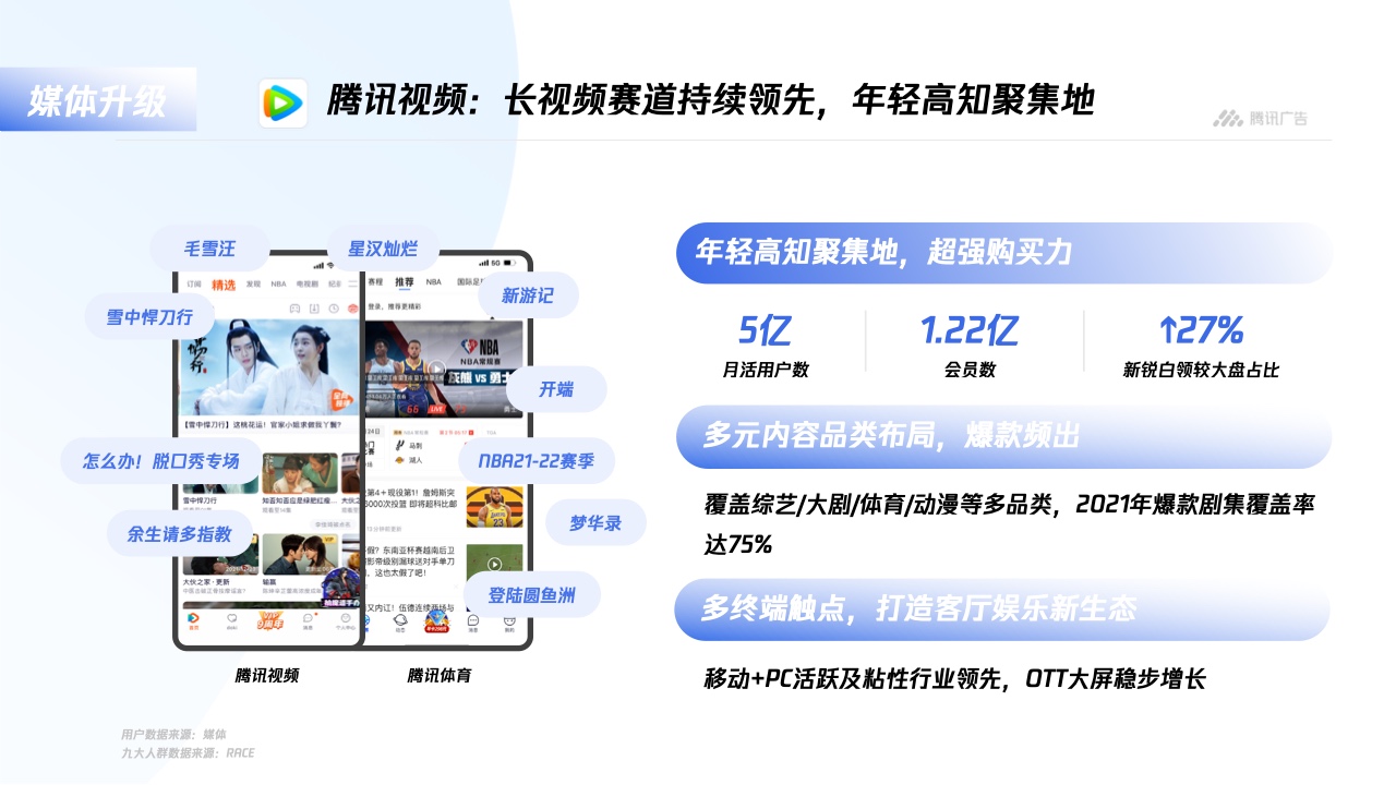 騰訊廣告：平臺(tái)與內(nèi)容廣告-品牌營(yíng)銷手冊(cè)(圖6)