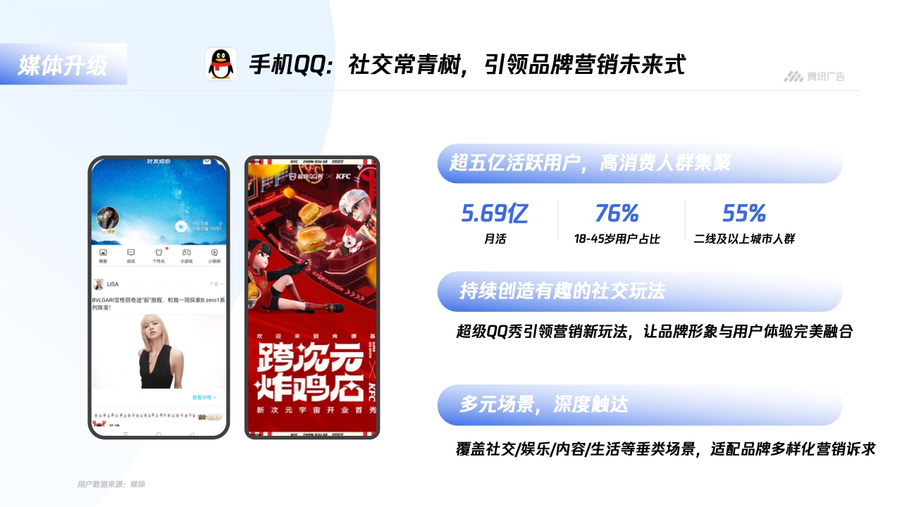 騰訊廣告：平臺(tái)與內(nèi)容廣告-品牌營(yíng)銷手冊(cè)(圖5)