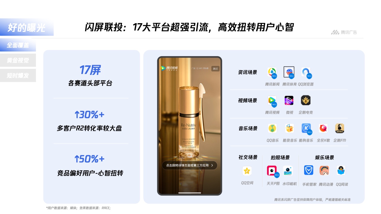 騰訊廣告：平臺(tái)與內(nèi)容廣告-品牌營(yíng)銷手冊(cè)(圖15)