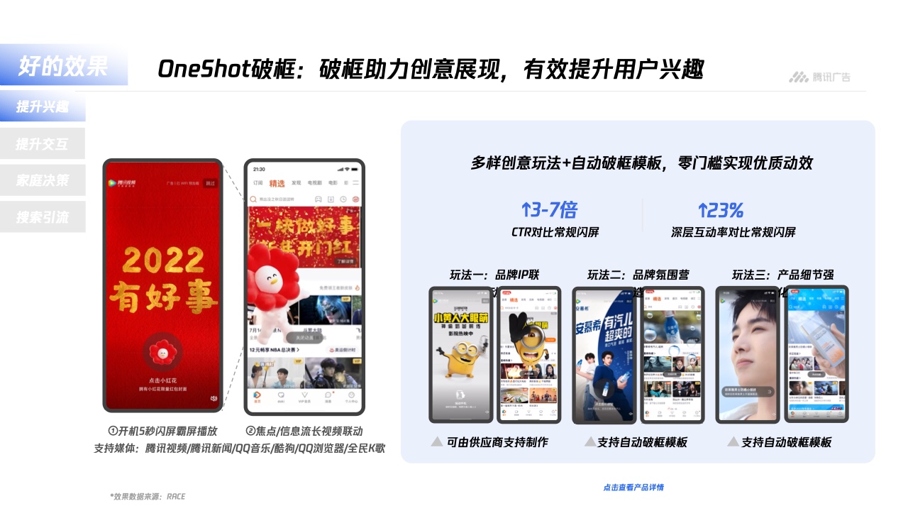 騰訊廣告：平臺(tái)與內(nèi)容廣告-品牌營(yíng)銷手冊(cè)(圖24)