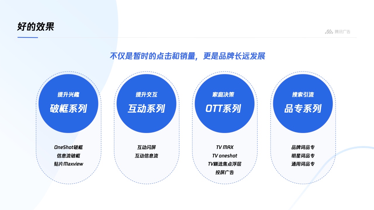 騰訊廣告：平臺(tái)與內(nèi)容廣告-品牌營(yíng)銷手冊(cè)(圖23)