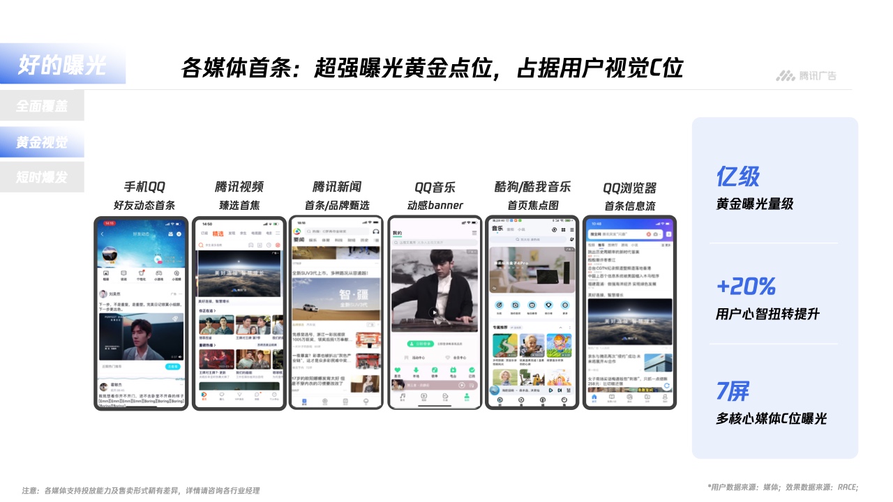 騰訊廣告：平臺(tái)與內(nèi)容廣告-品牌營(yíng)銷手冊(cè)(圖21)