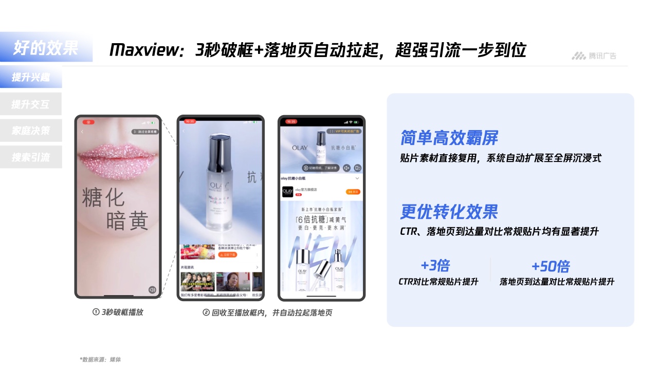 騰訊廣告：平臺(tái)與內(nèi)容廣告-品牌營(yíng)銷手冊(cè)(圖26)