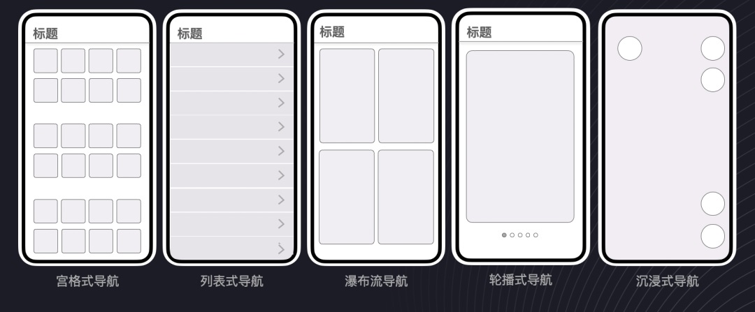 UI設(shè)計(jì) 交互設(shè)計(jì) 導(dǎo)航設(shè)計(jì)
