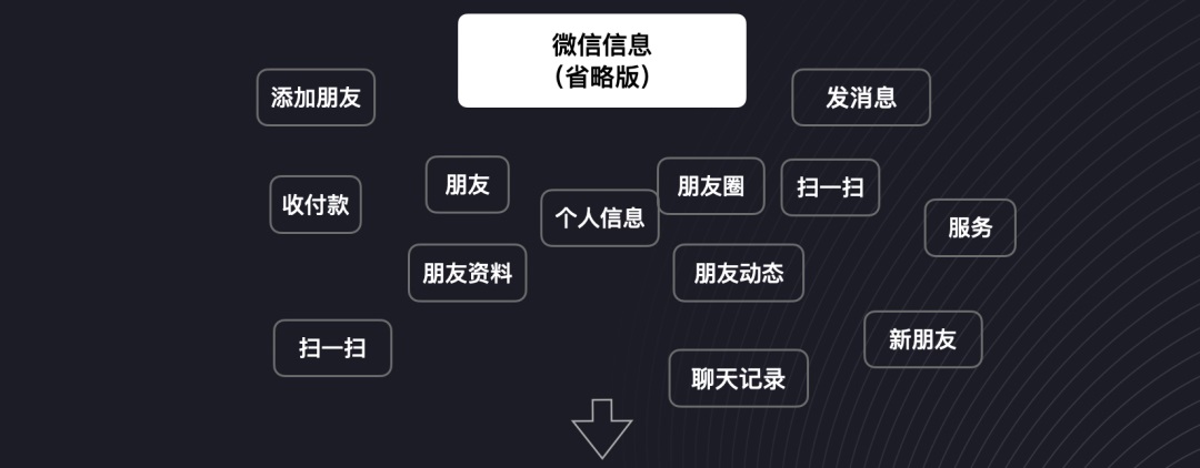 UI設(shè)計(jì) 交互設(shè)計(jì) 導(dǎo)航設(shè)計(jì)