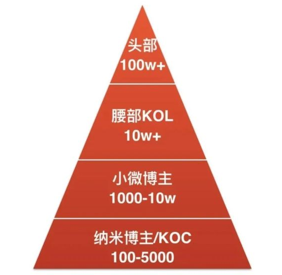 KOS產(chǎn)生的原因