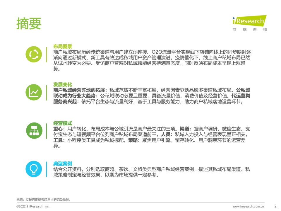 2022年中國商戶私域布局洞察研究報(bào)告(圖2)