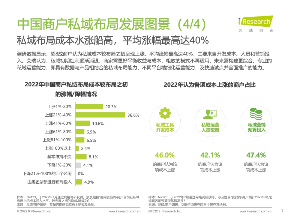 2022年中國商戶私域布局洞察研究報(bào)告(圖7)