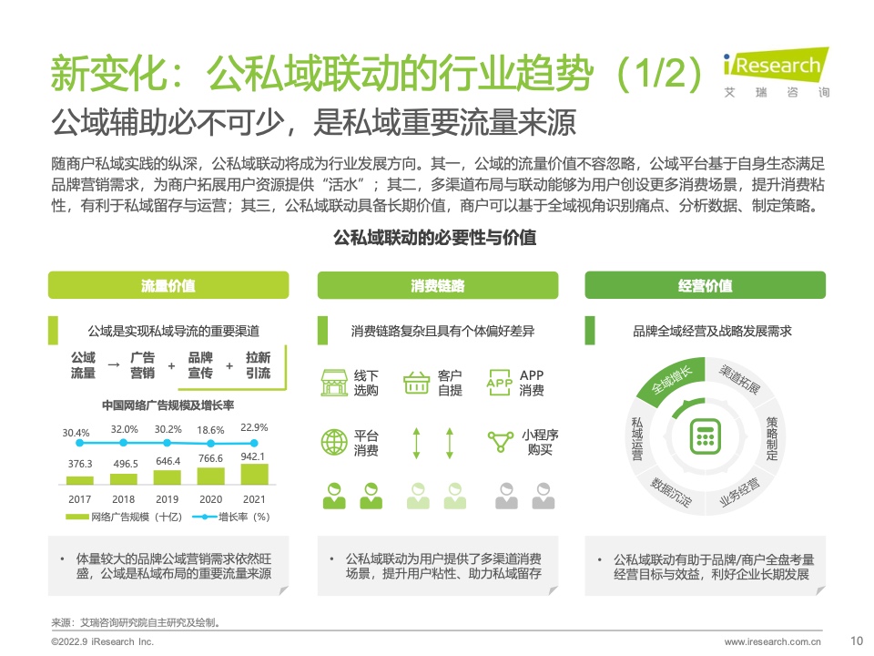 2022年中國商戶私域布局洞察研究報(bào)告(圖10)