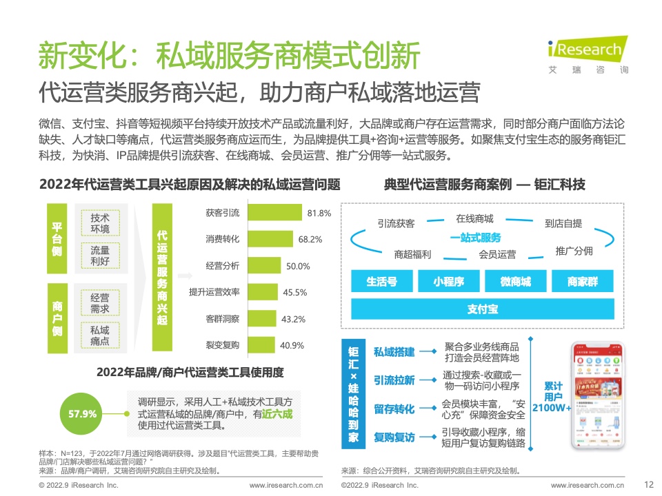 2022年中國商戶私域布局洞察研究報(bào)告(圖12)