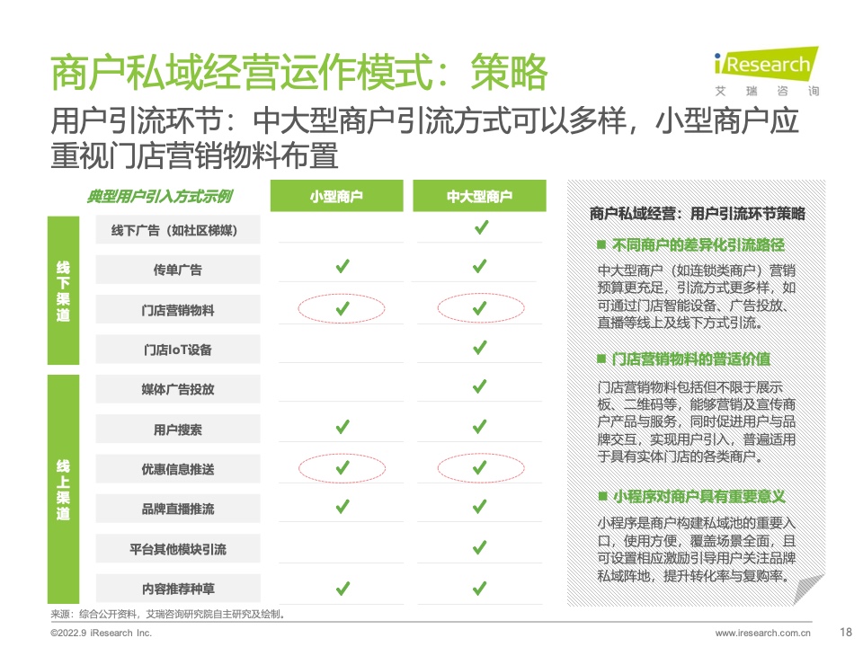 2022年中國商戶私域布局洞察研究報(bào)告(圖18)