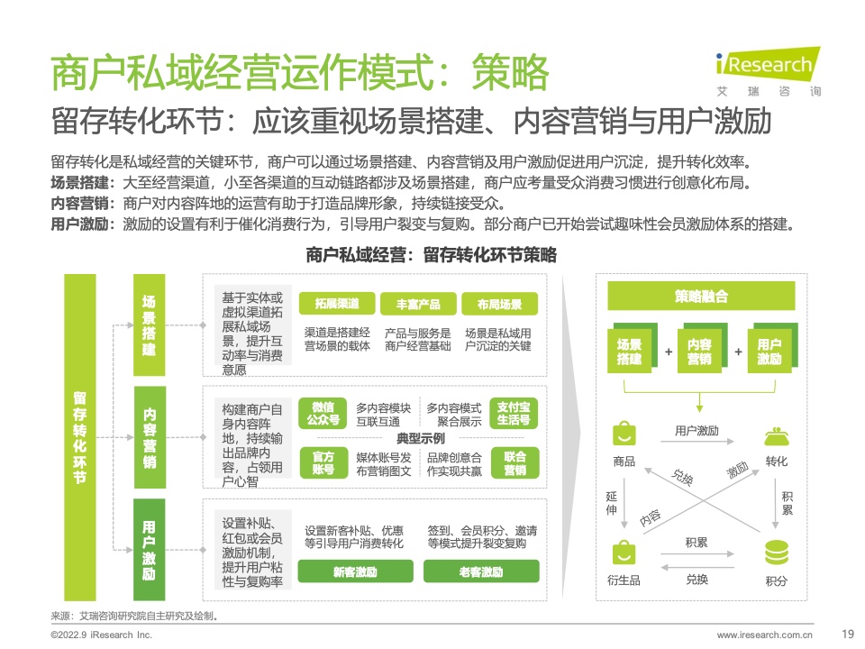 2022年中國商戶私域布局洞察研究報(bào)告(圖19)