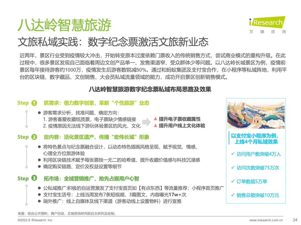 2022年中國商戶私域布局洞察研究報(bào)告(圖24)