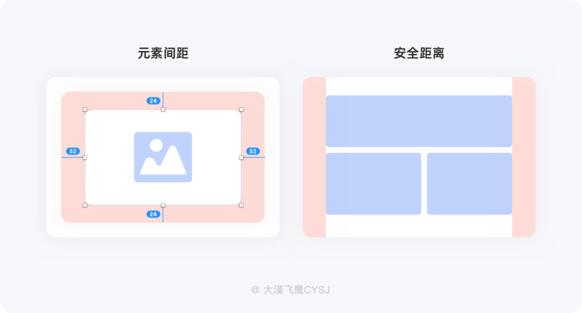 5000字干貨！超詳細(xì)的保姆級(jí)間距設(shè)計(jì)規(guī)范